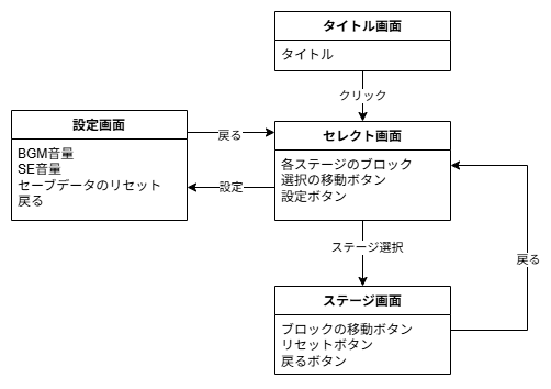 設計図