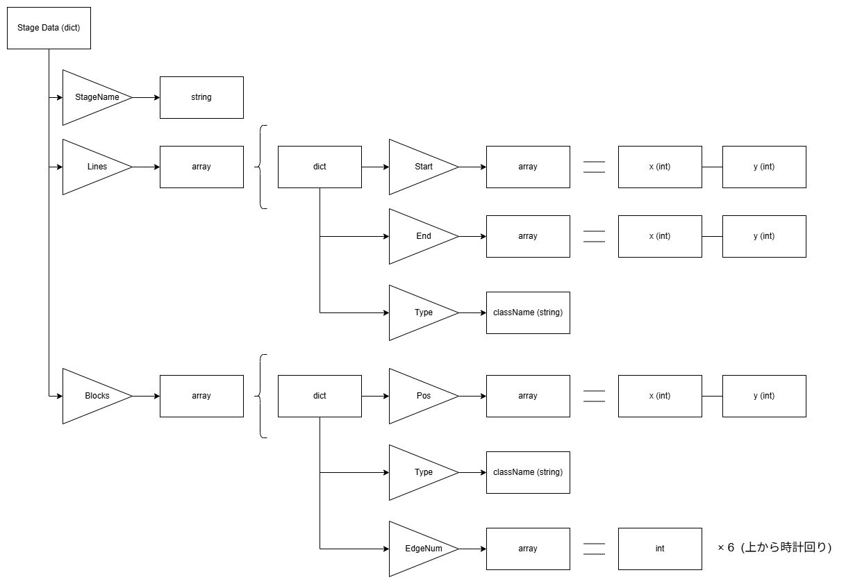 設計図