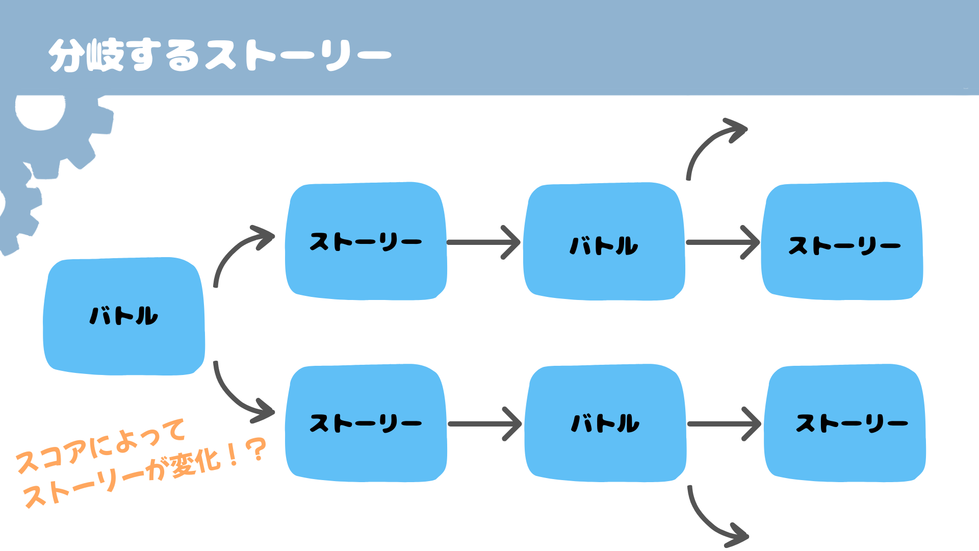 作品プレゼン