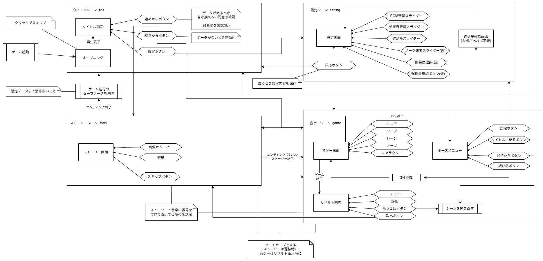 設計図