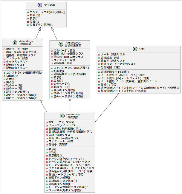 技術紹介