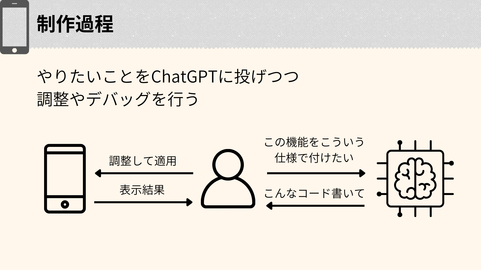 作品プレゼン