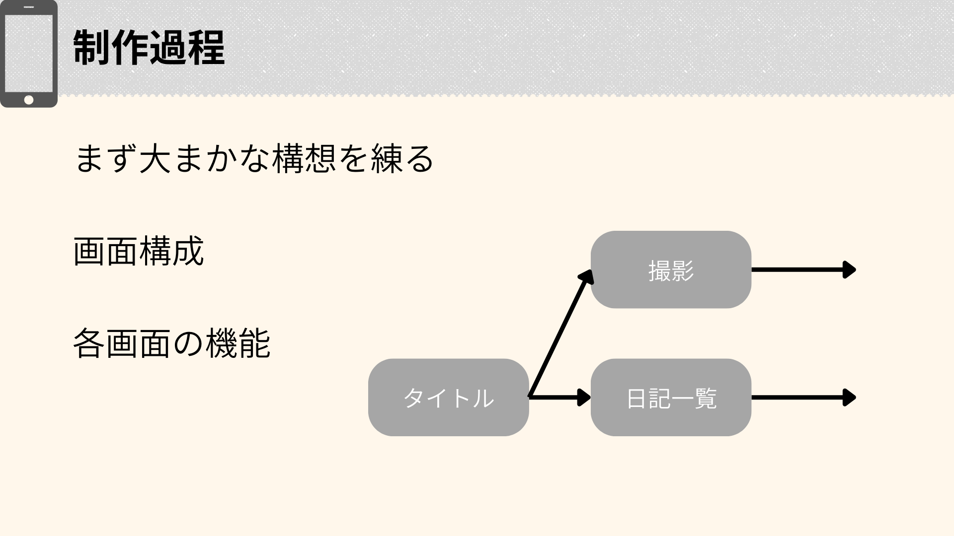 作品プレゼン
